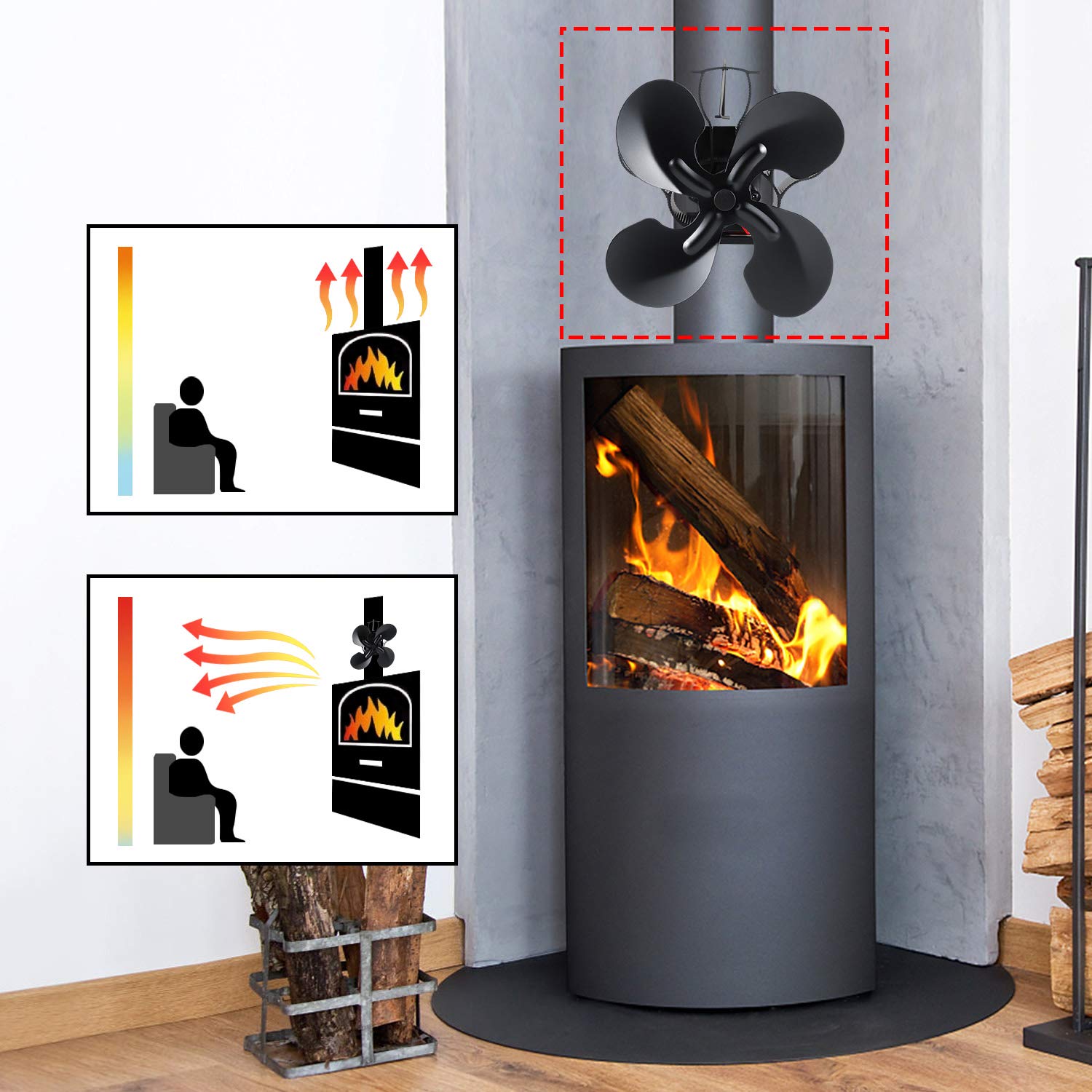 Magnetic Log Burner พัดลม 4 ใบ - Stove Fan Heat Powered 4 Blade บทวิจารณ์และราคา