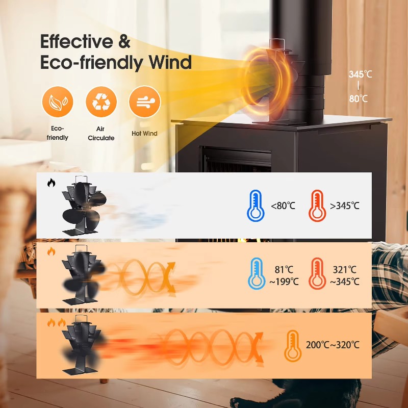 พัดลมเตาไม้แบบใช้ความร้อน, ใบพ - Stove Fan Heat Powered 4 Blade บทวิจารณ์และราคา